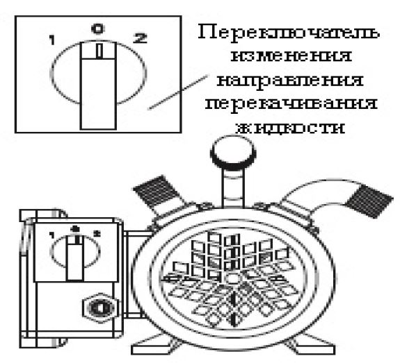 Режимы насоса