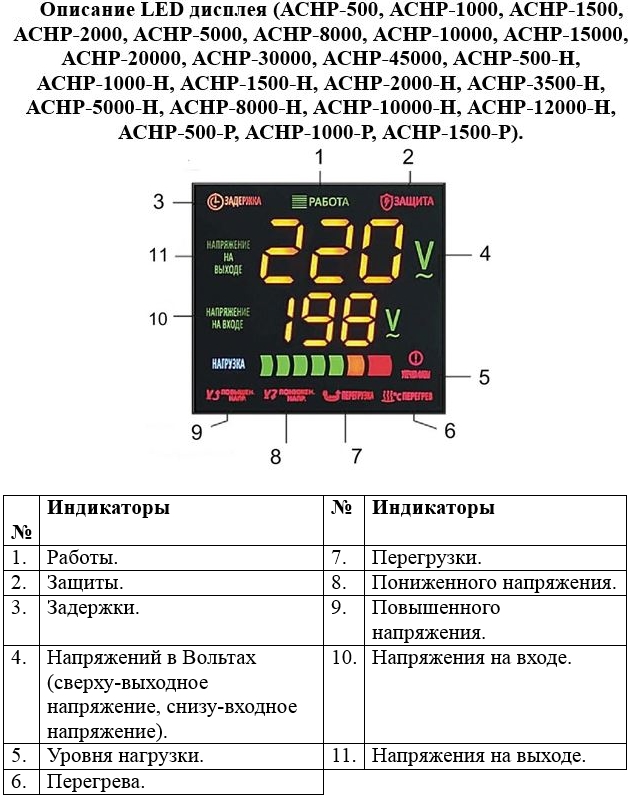 Описание LED дисплея.jpg