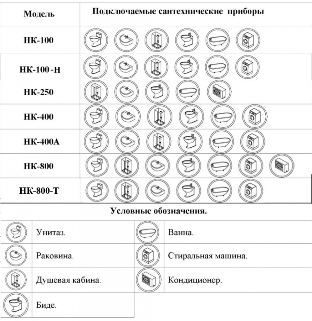 Расшифровка обозначений Канализация.jpg